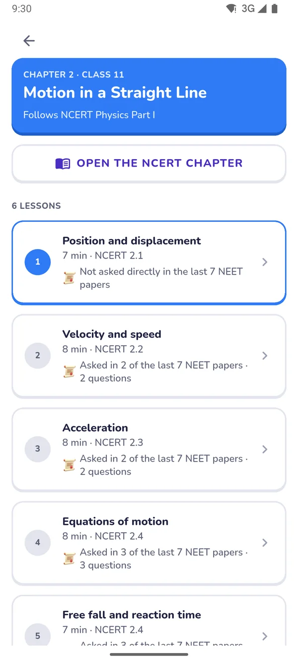 A chapter's lessons, with how often each was asked in NEET