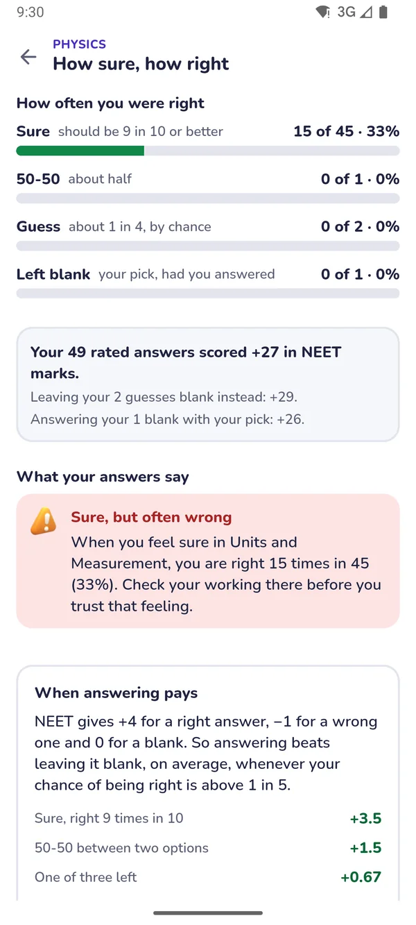 How sure, how right: the confidence report